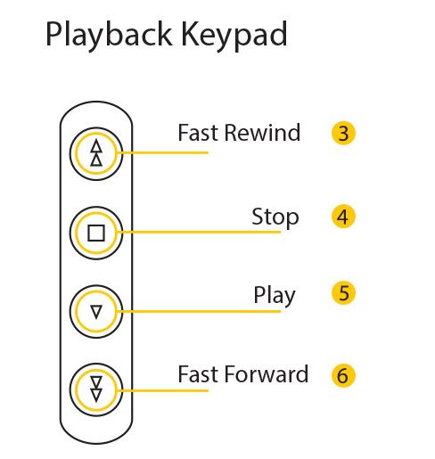 iXm Podcaster - YT5080 - Image 5